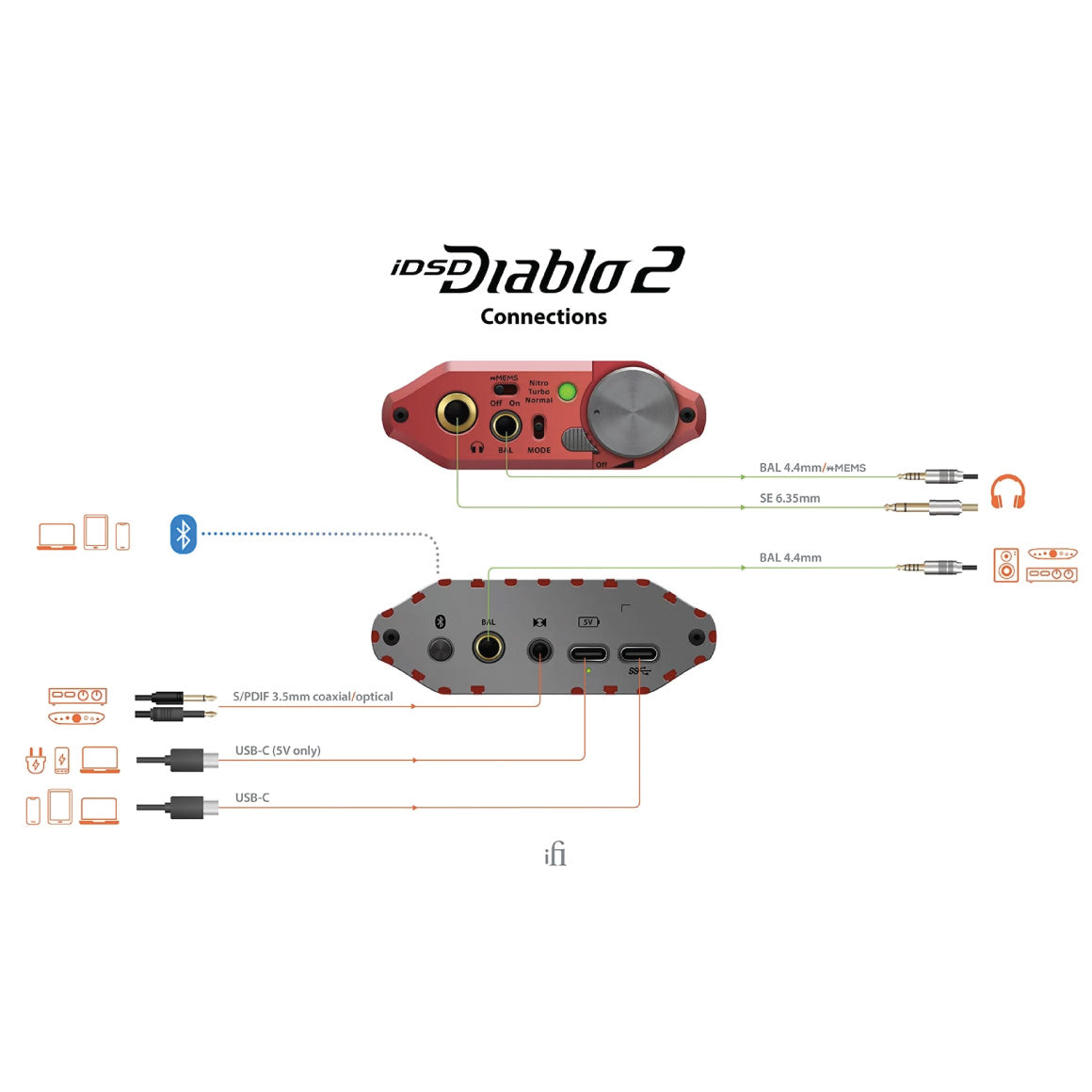 Headphone-Zone-iFi-Audio-iDSD-Diablo-2