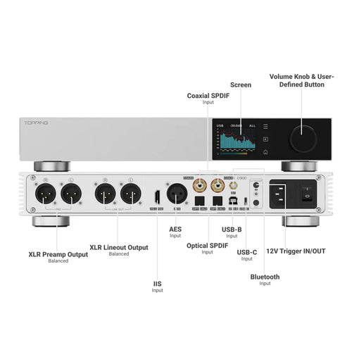 Headphone-zone-Topping-D900