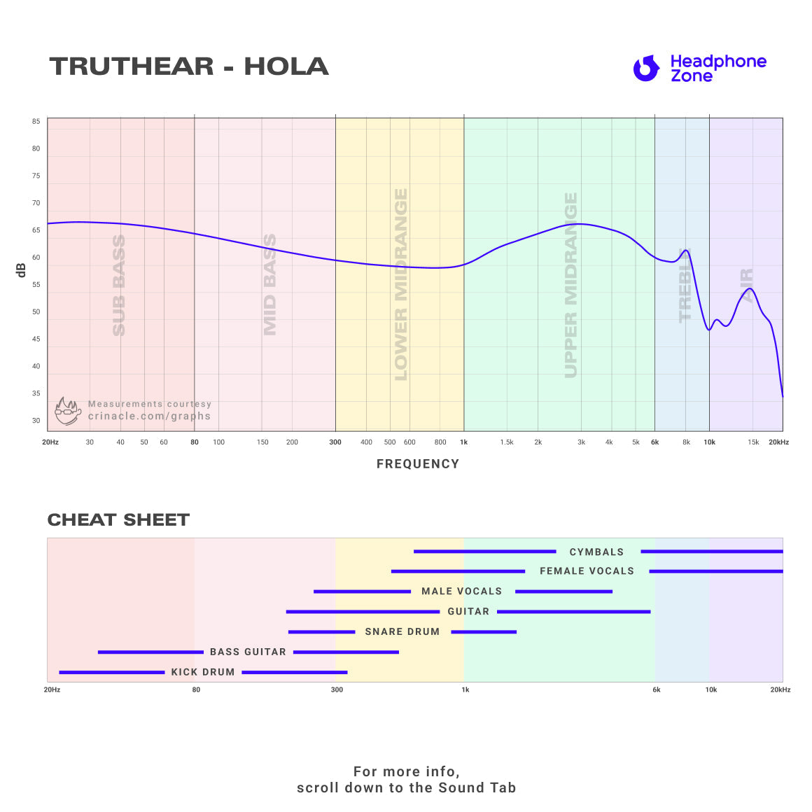 Truthear - HOLA (Unboxed)