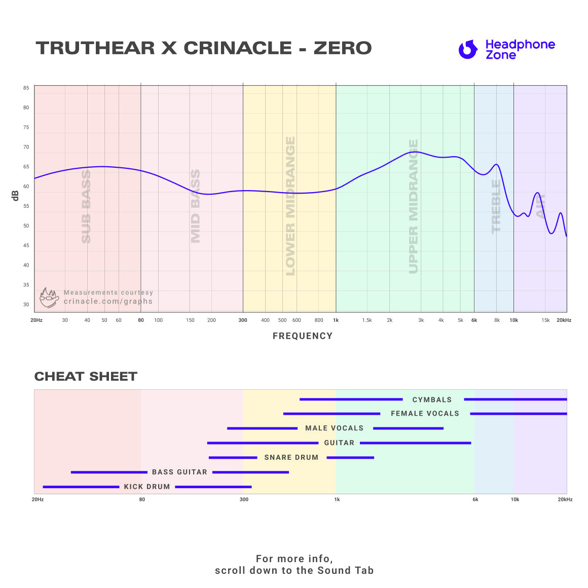 Headphone-Zone-TruthearXCrinacle-ZERO