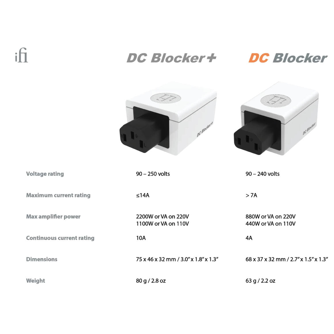 iFi Audio - DC Blocker+