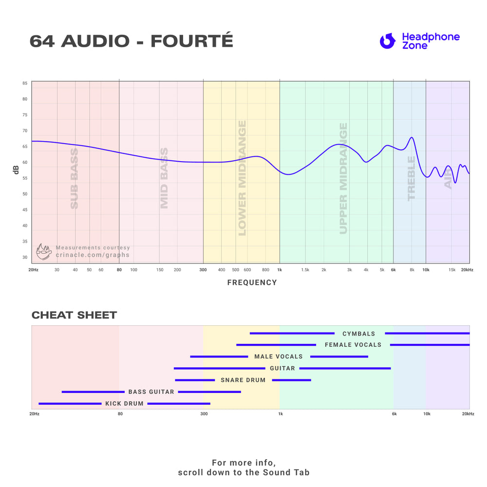 64 Audio Fourte Hybrid Universal In-Ear Monitor