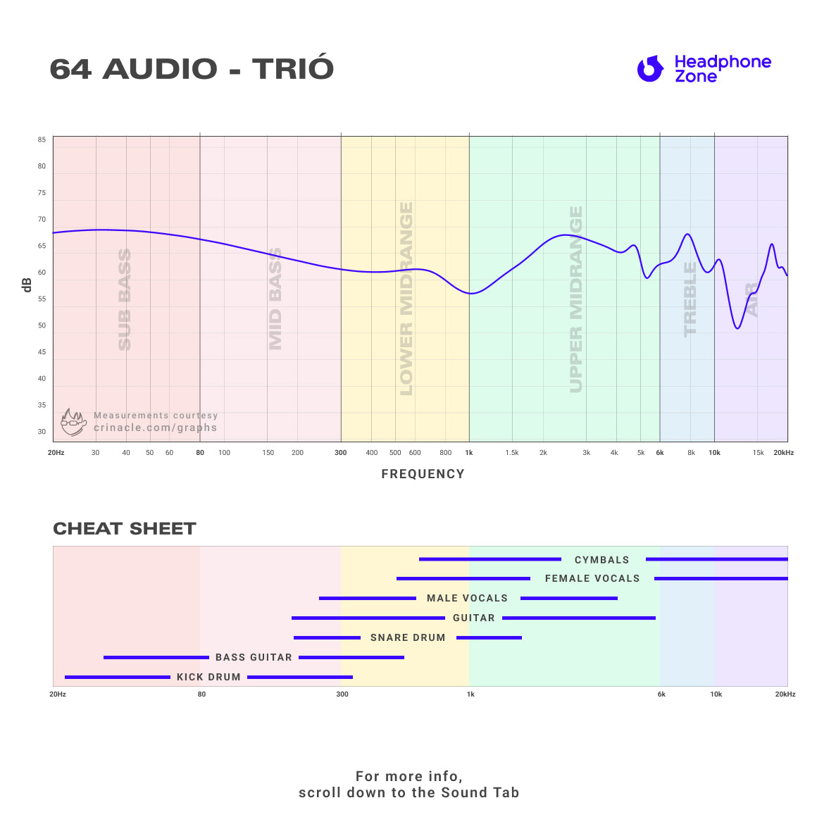 64 Audio - Trio