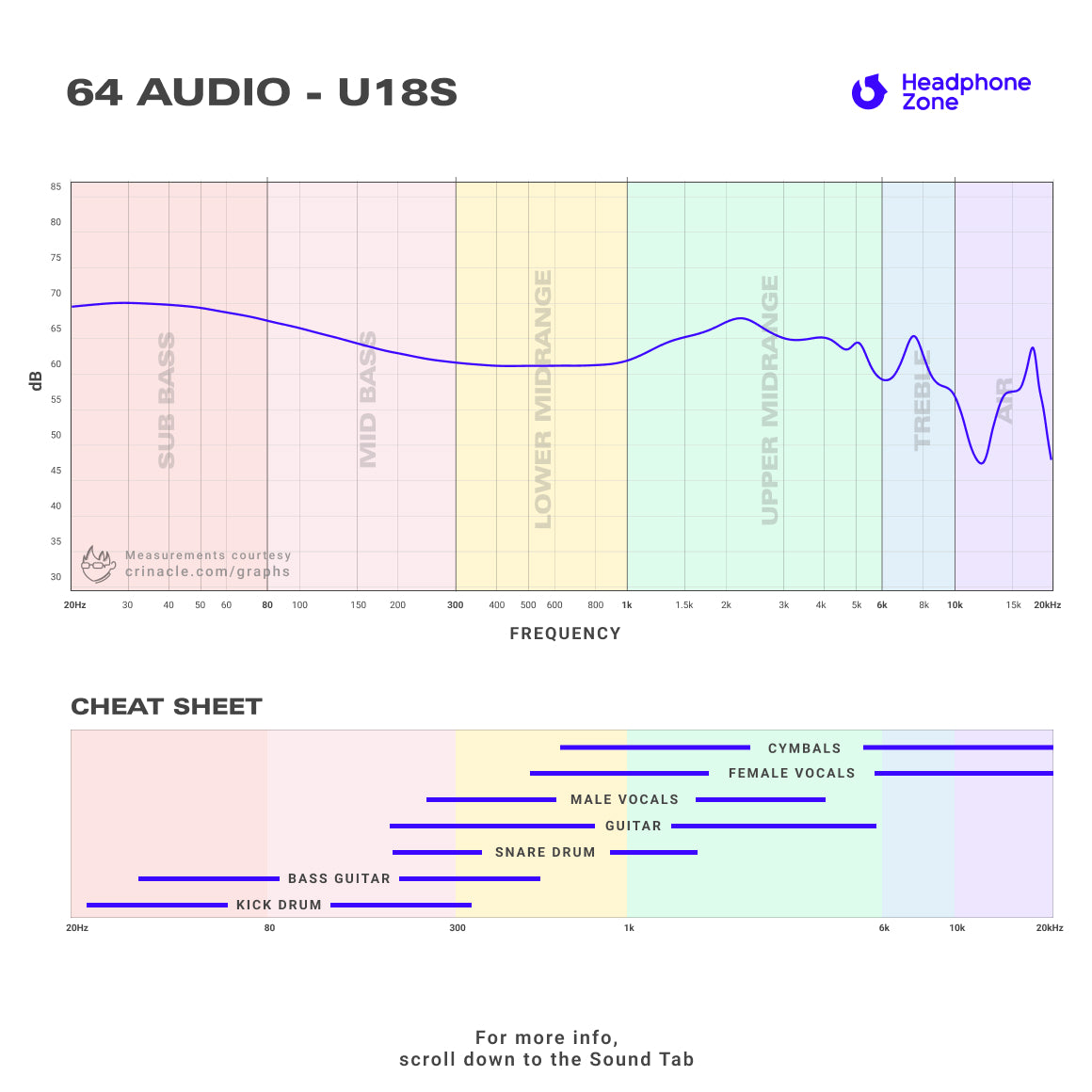 64 Audio - U18s