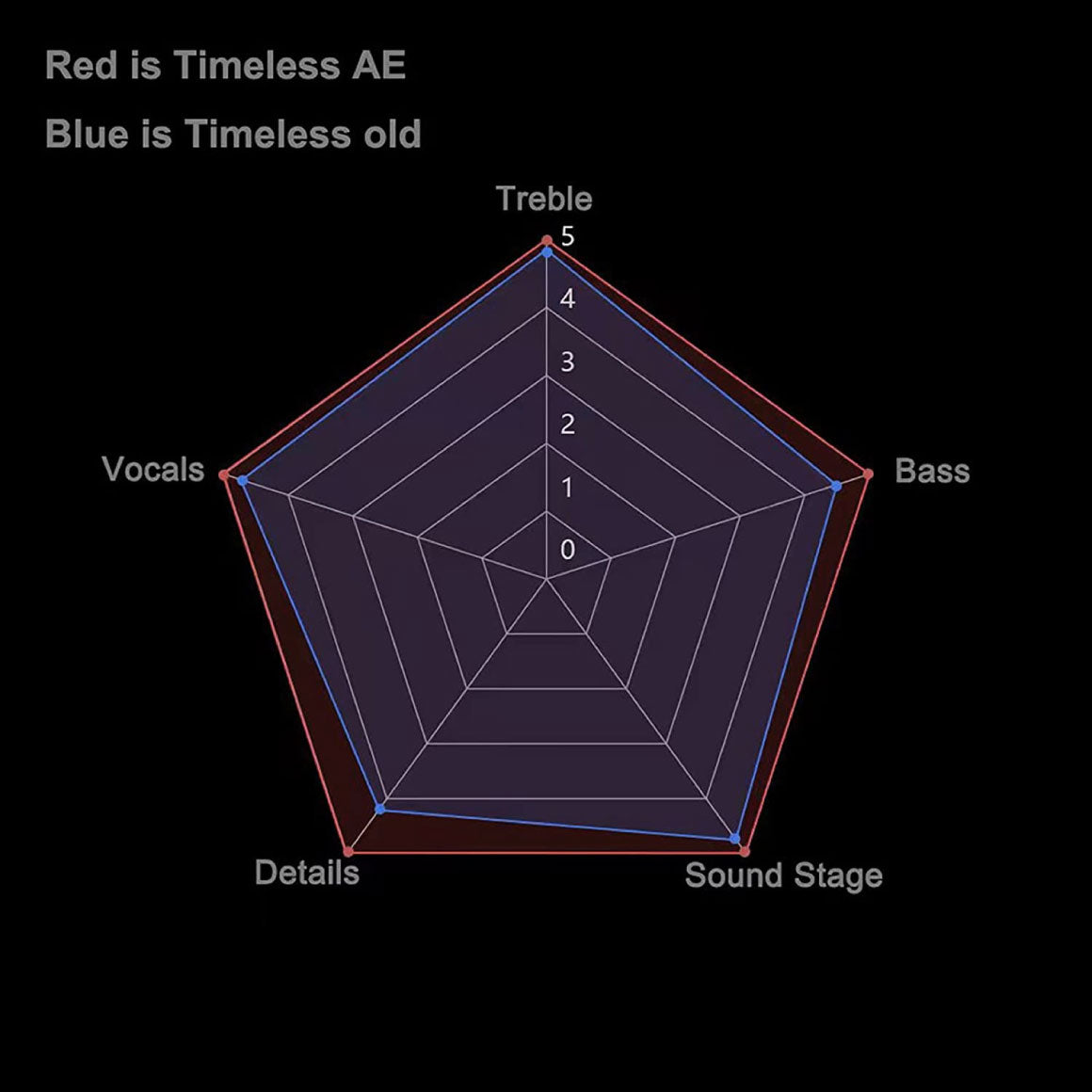 Headphone-Zone-7HZ-Timeless AE