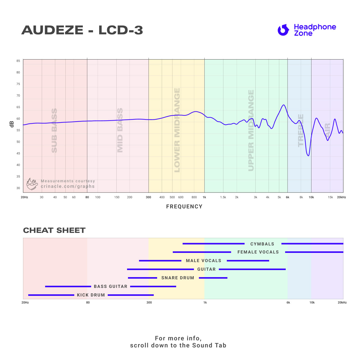 Headphone-Zone-Audeze-LCD-3