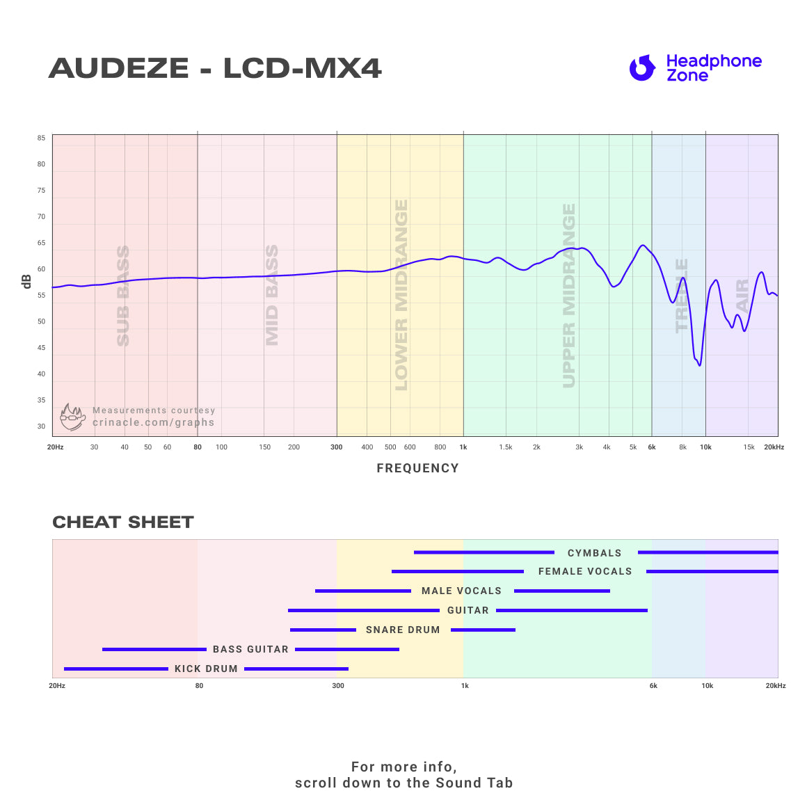 Audeze - LCD-MX4