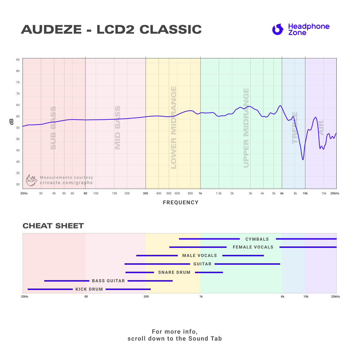 Audeze - LCD2 Classic