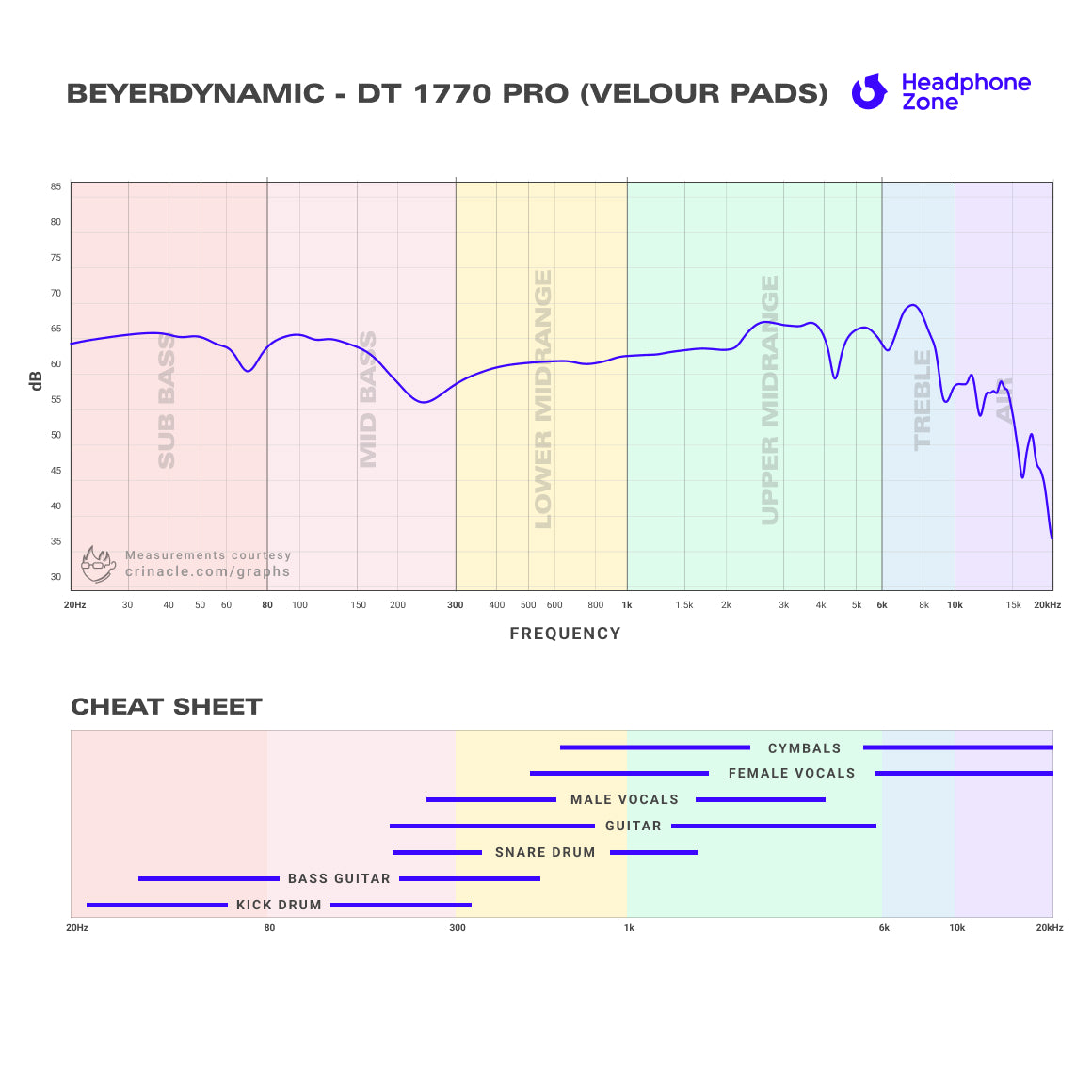 Beyerdynamic - DT 1770 PRO
