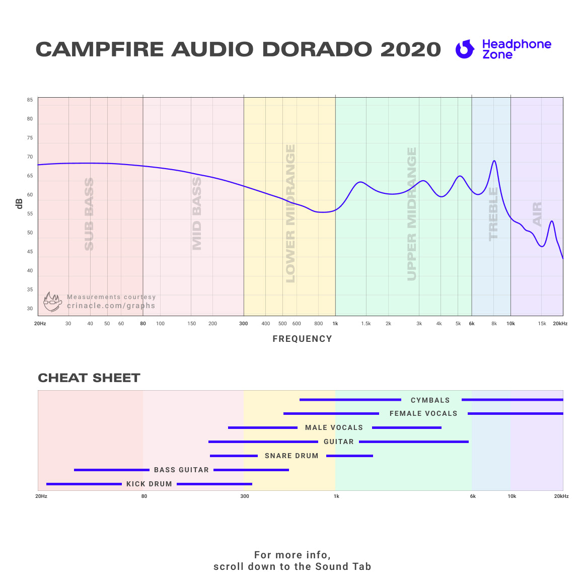 Headphone-Zone-Campfire Audio-Dorado 2020