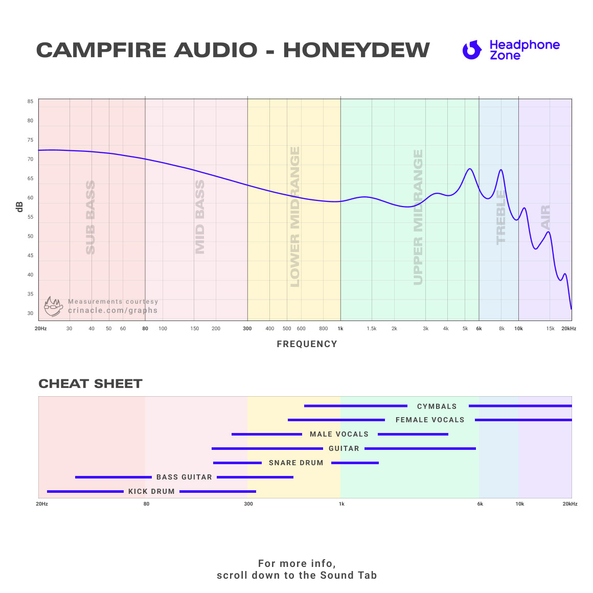 Campfire Audio - Honeydew (B-Stock)