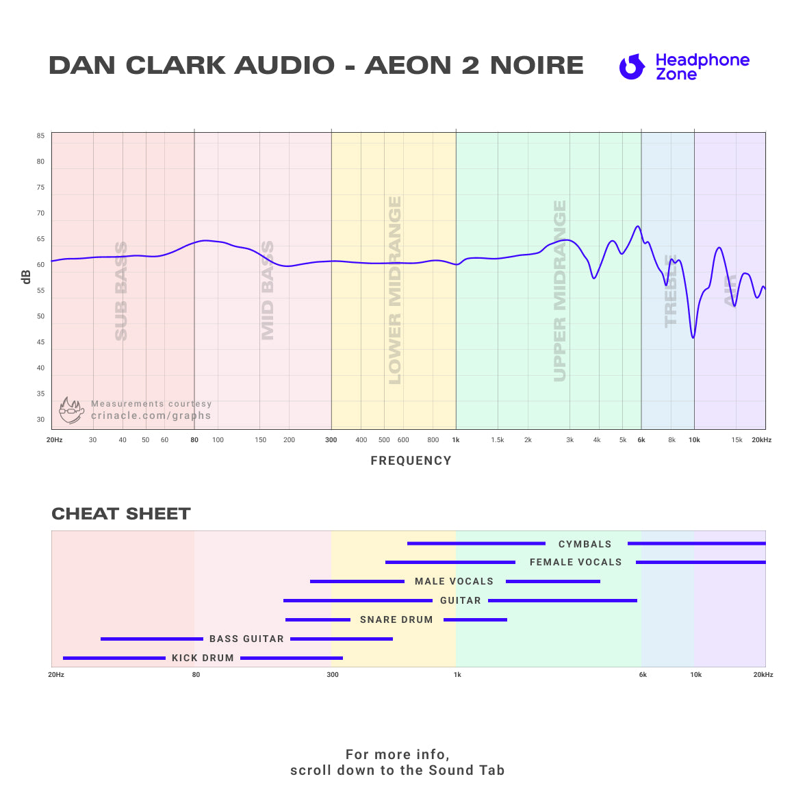 Dan Clark Audio - AEON 2 Noire