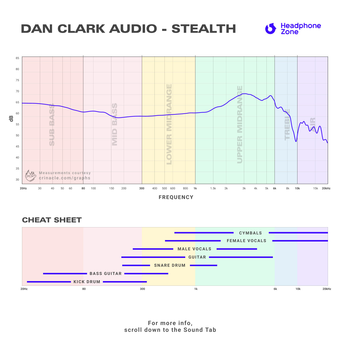 Dan Clark Audio - STEALTH
