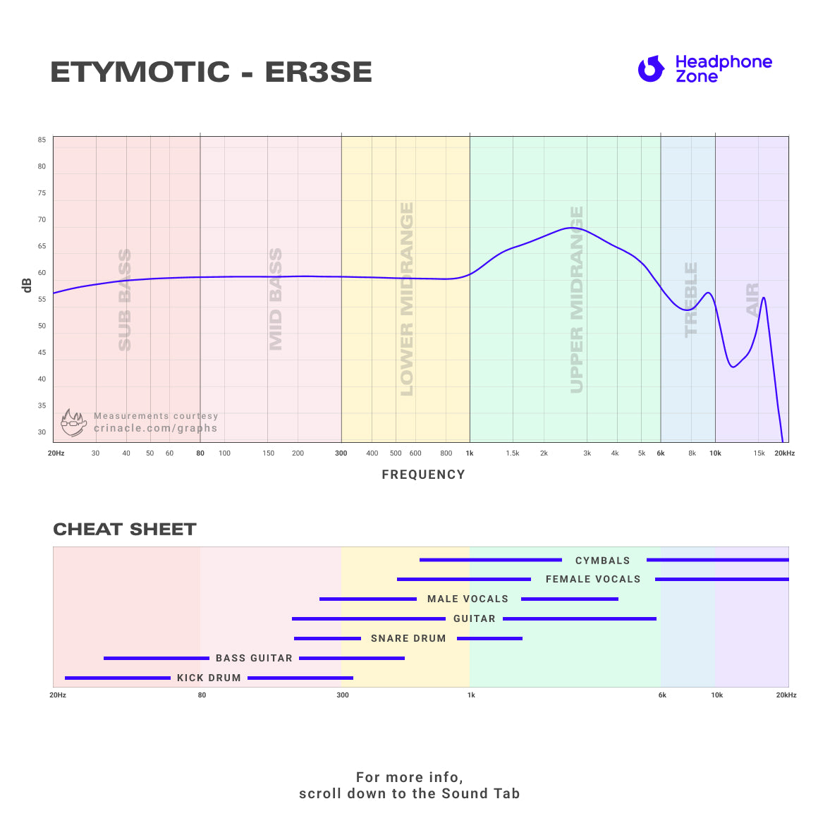 Headphone-Zone-Etymotic-ER3-SE-Graph