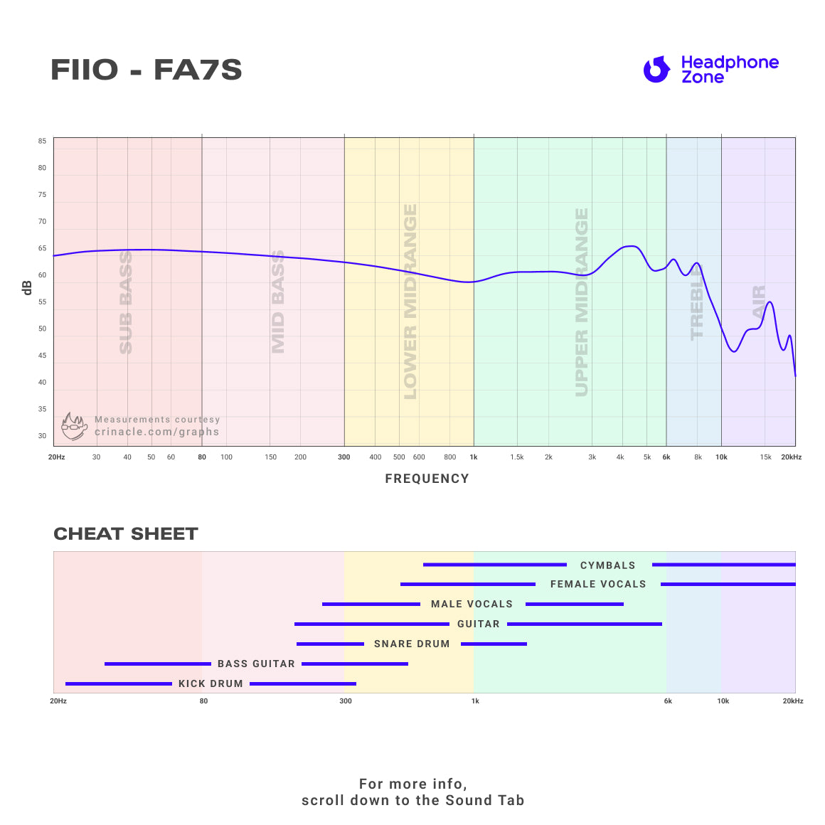 FiiO - FA7S