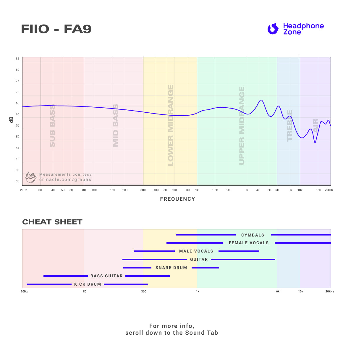 FiiO - FA9