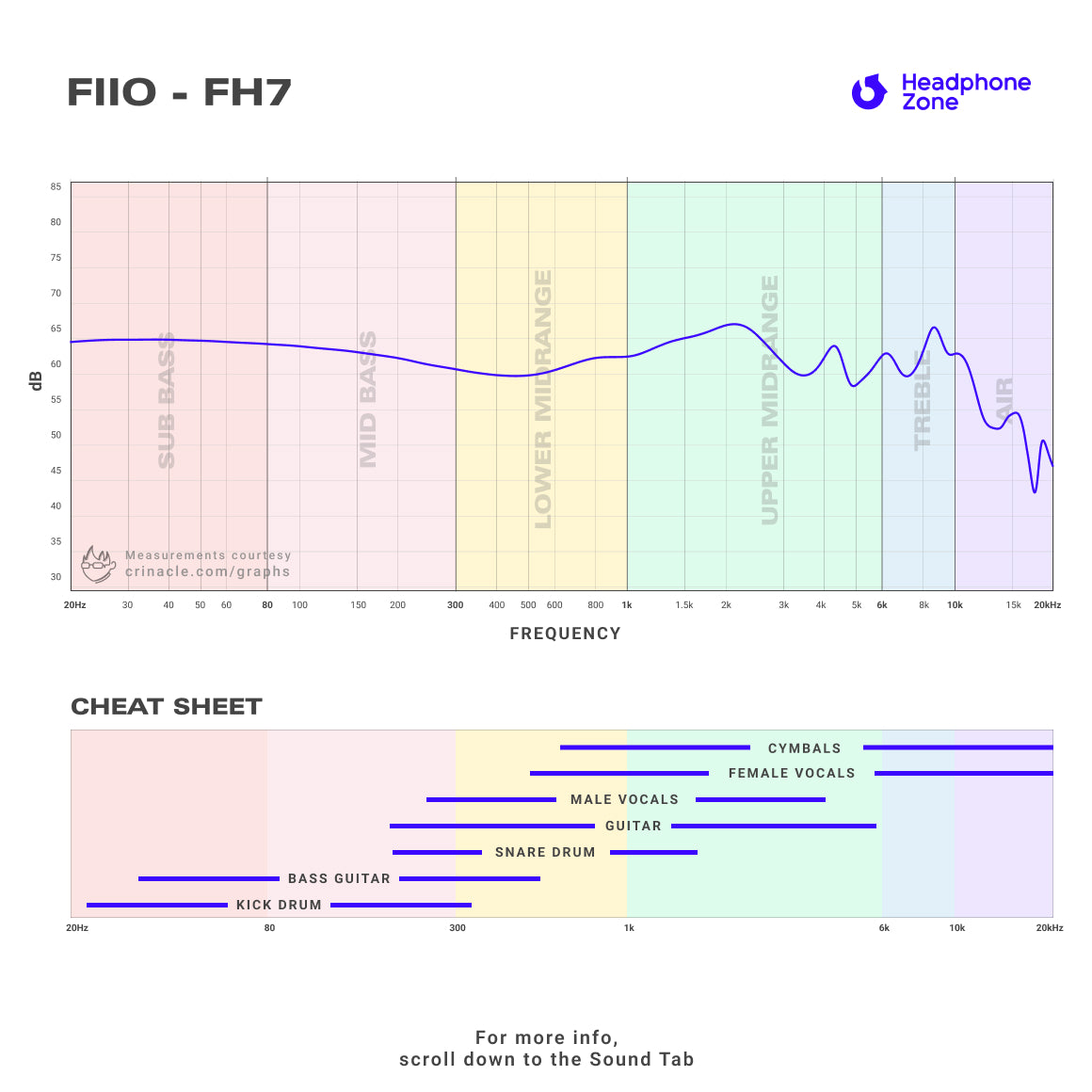 FiiO - FH7