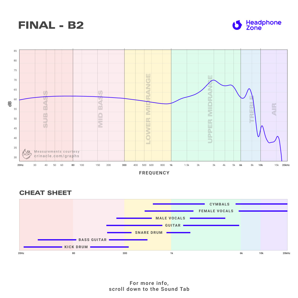 Headphone-Zone-Final-Audio-B2-Graph