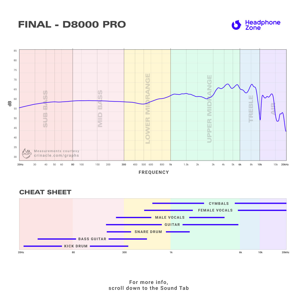 Headphone-Zone-Final Audio-D8000 Pro-Graph