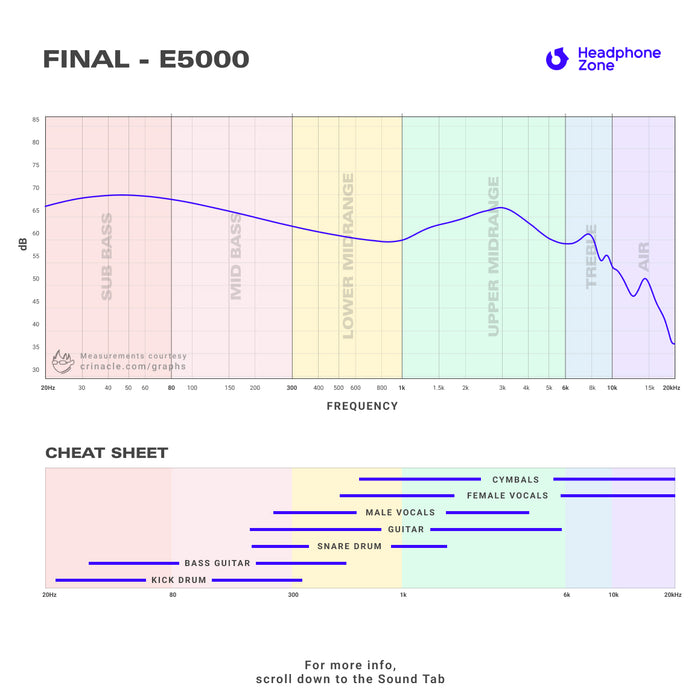 Final E5000 dynamic driver IEM