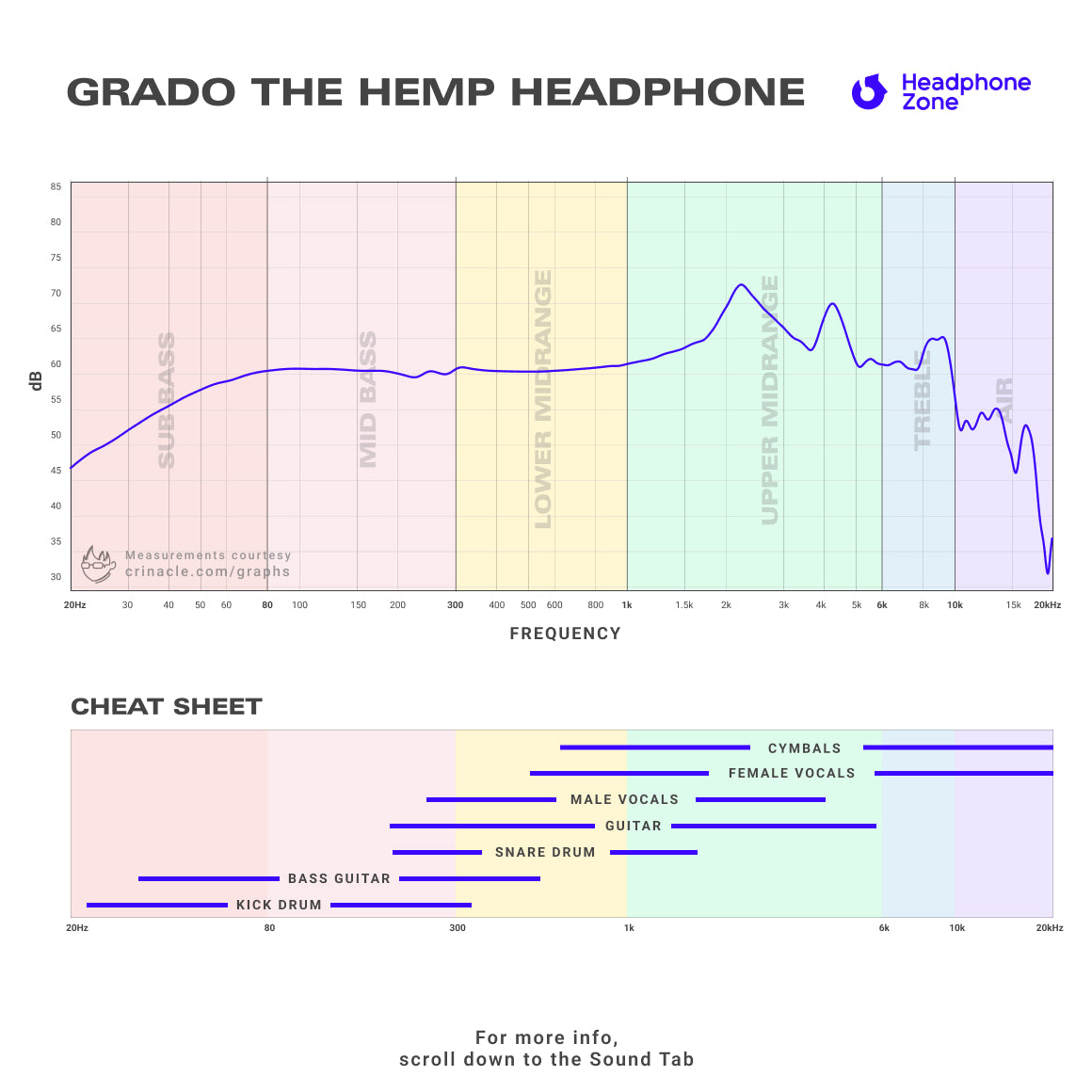 Grado - The Hemp Headphone (Limited Edition)