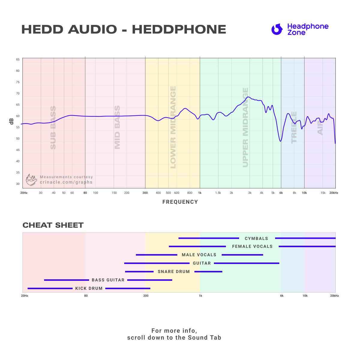 Headphone-Zone-HEDD-Audio-HEDDphone-Graph