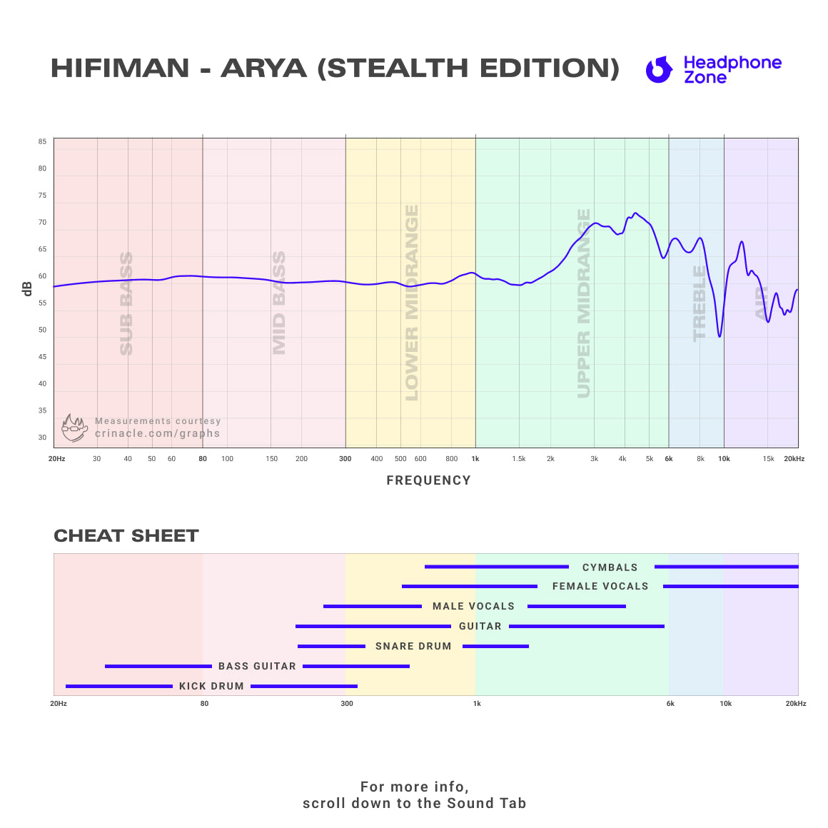 Headphone-Zone-HiFiMAN-Arya-Stealth-Edition-Graph