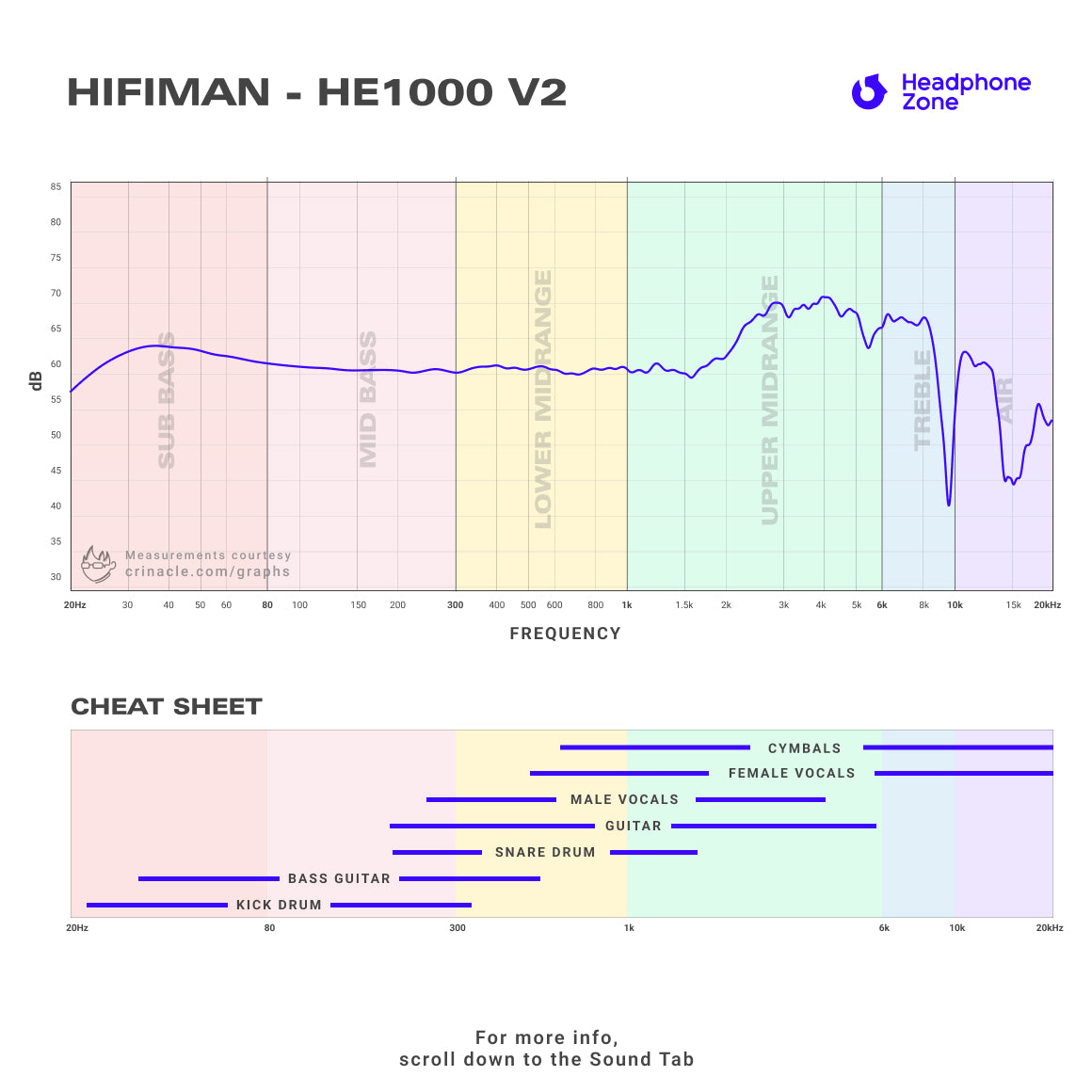 Headphone-Zone-HiFiMAN-HE1000-V2-Graph