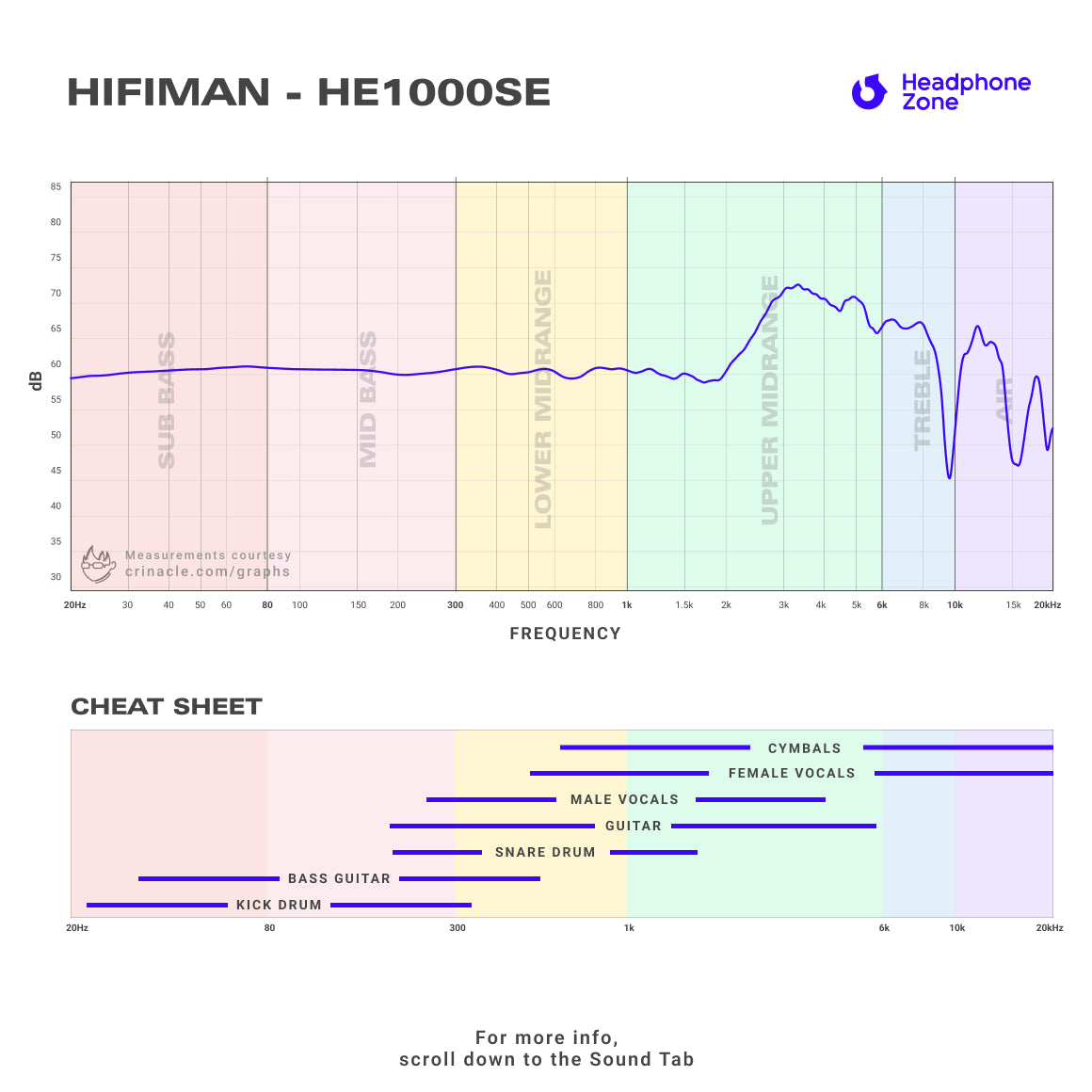 Headphone-Zone-HiFiMAN-HE1000se-Graph