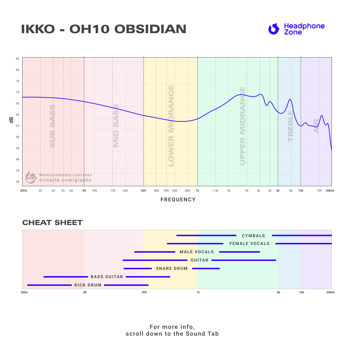 IKKO - OH10 Obsidian