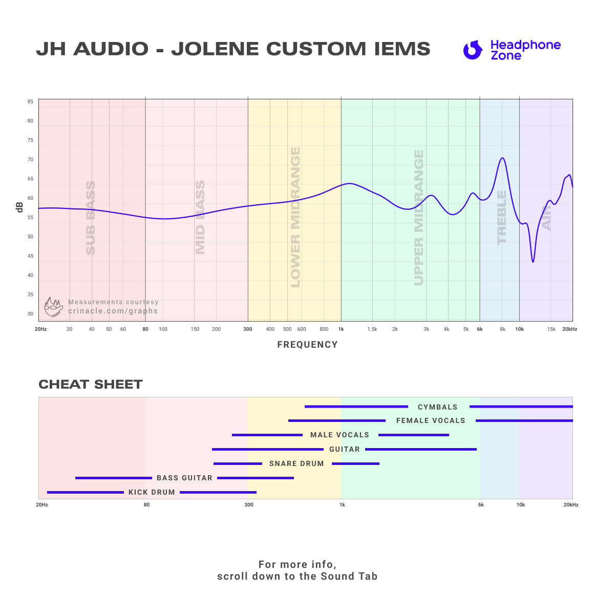 Headphone-Zone-JH Audio-Jolene Custom IEMs-Graph
