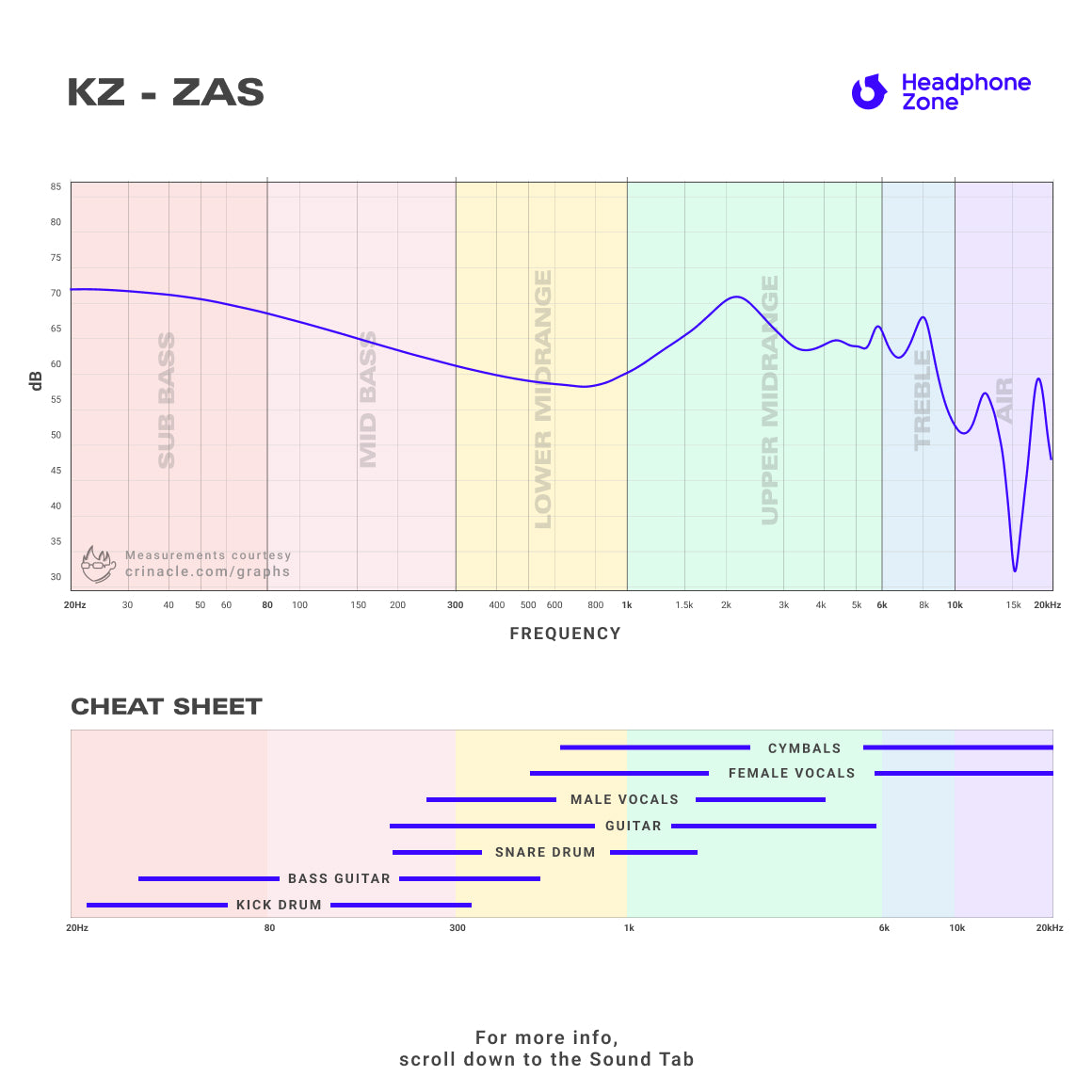 Headphone-Zone-KZ-ZAS-Graph