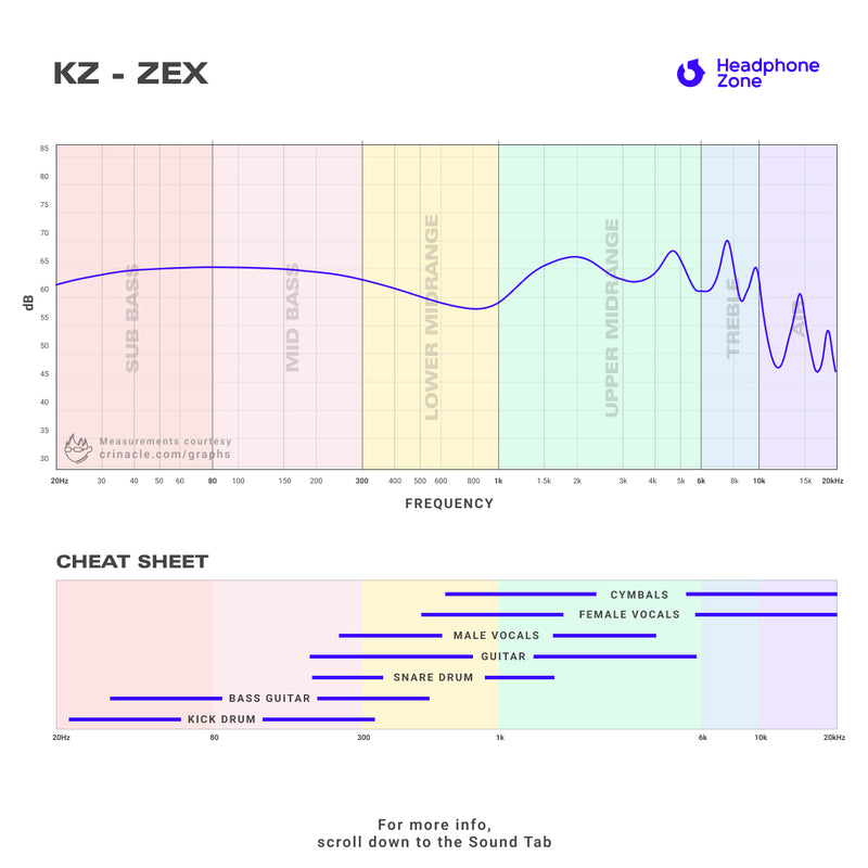 KZ ZEX Hybrid In-Ear Monitor Online