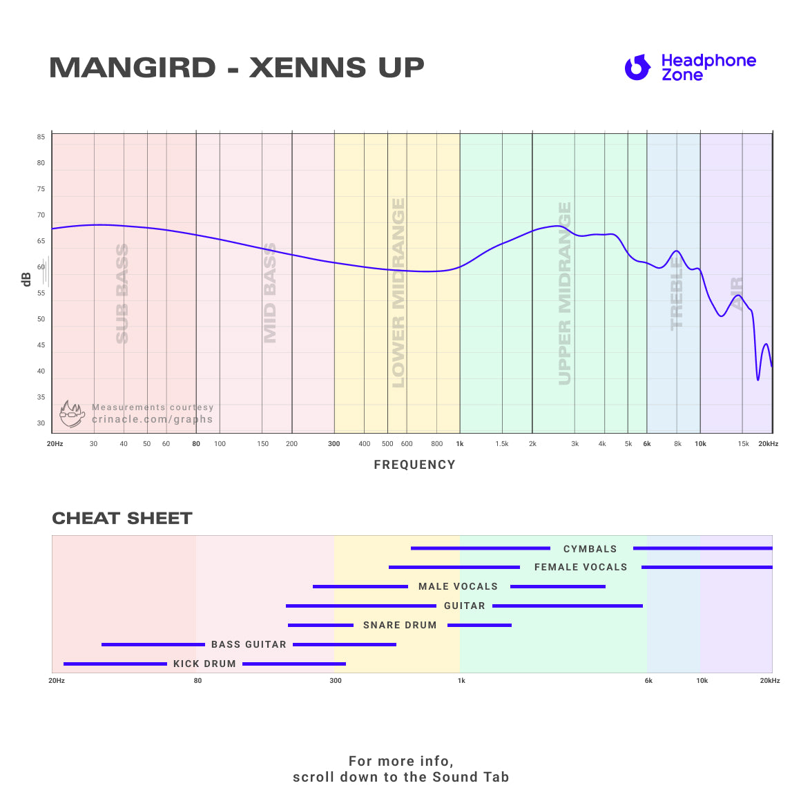 Headphone-Zone-Mangird-XENNS-UP-Frequency-Graph