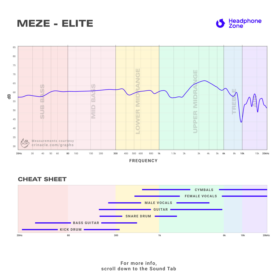 Headphone-Zone-Meze-Elite-Graph