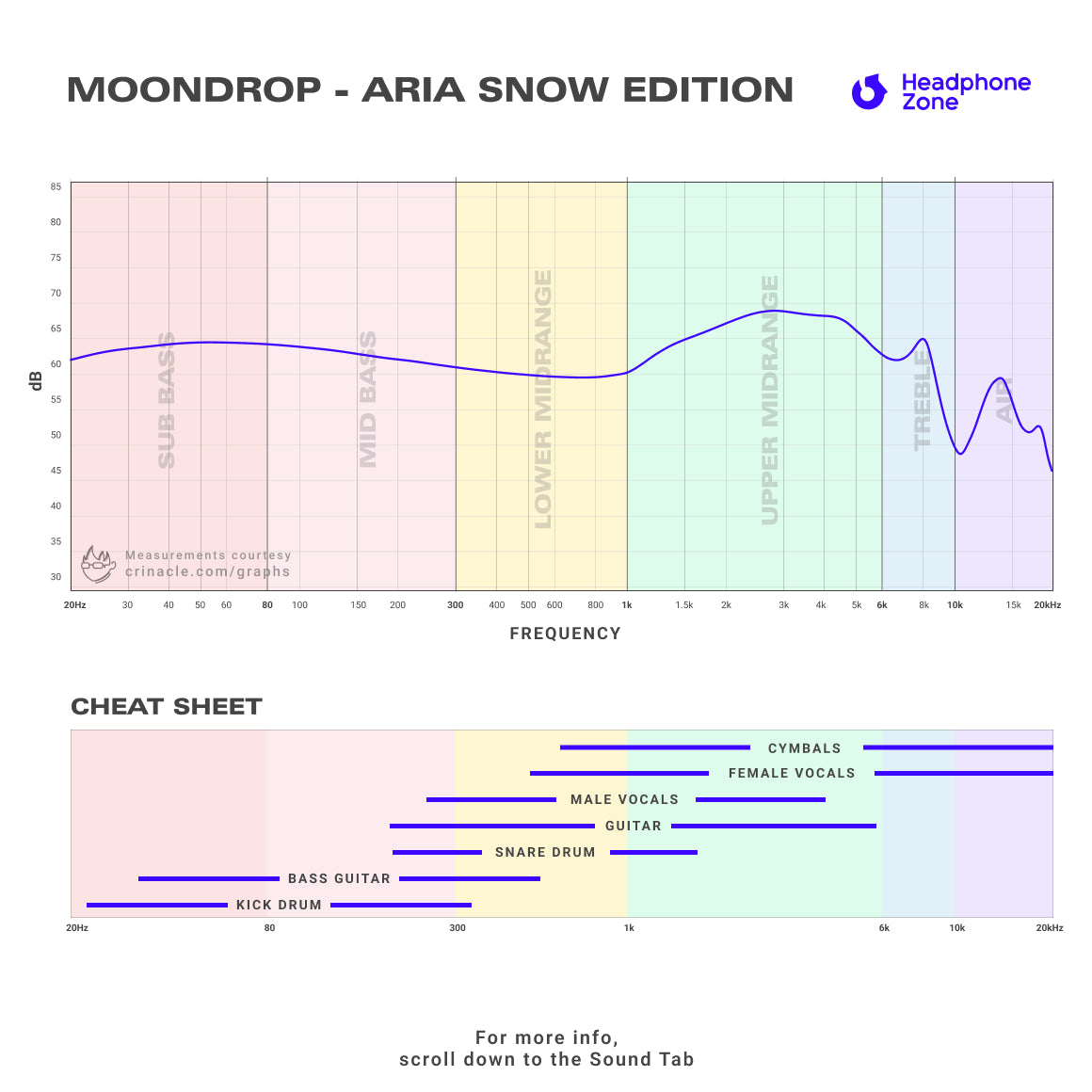 Headphone-Zone-Moondrop-Aria-Snow-Edition-Frequency-Graph