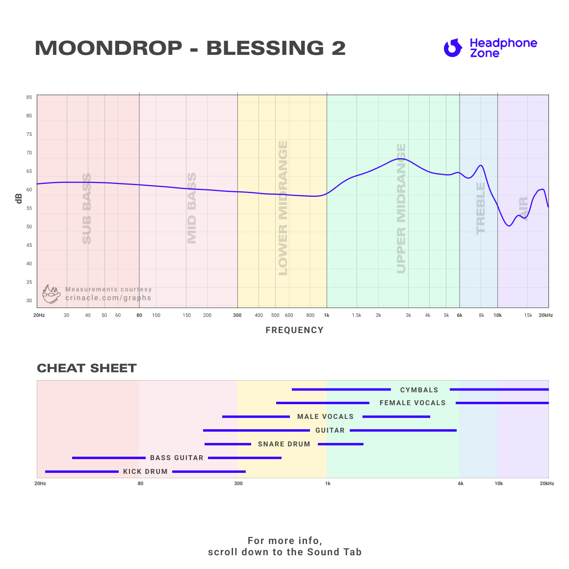 Headphone-Zone-Moondrop-Blessing-2-Graph