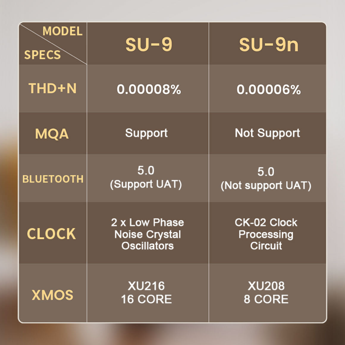 Headphone-Zone-SMSL-SU-9n