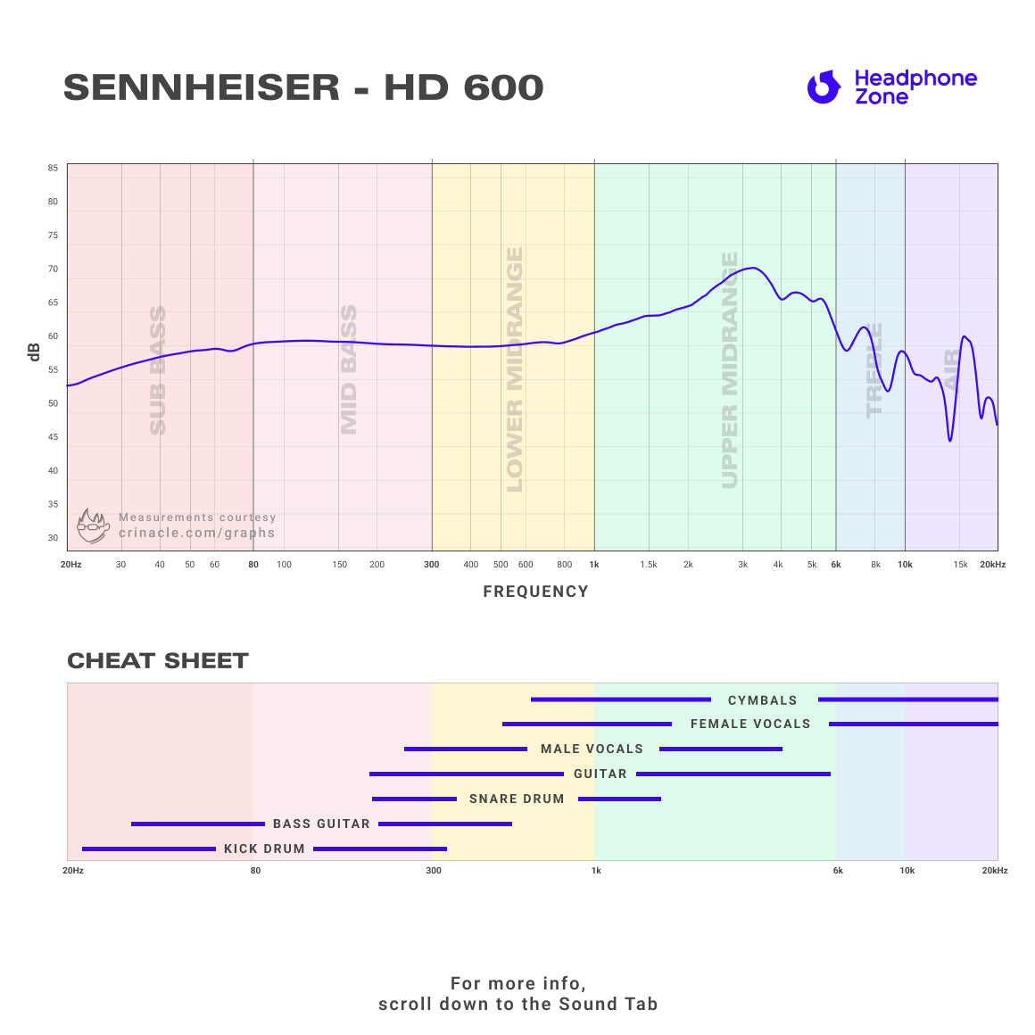 Sennheiser - HD 600