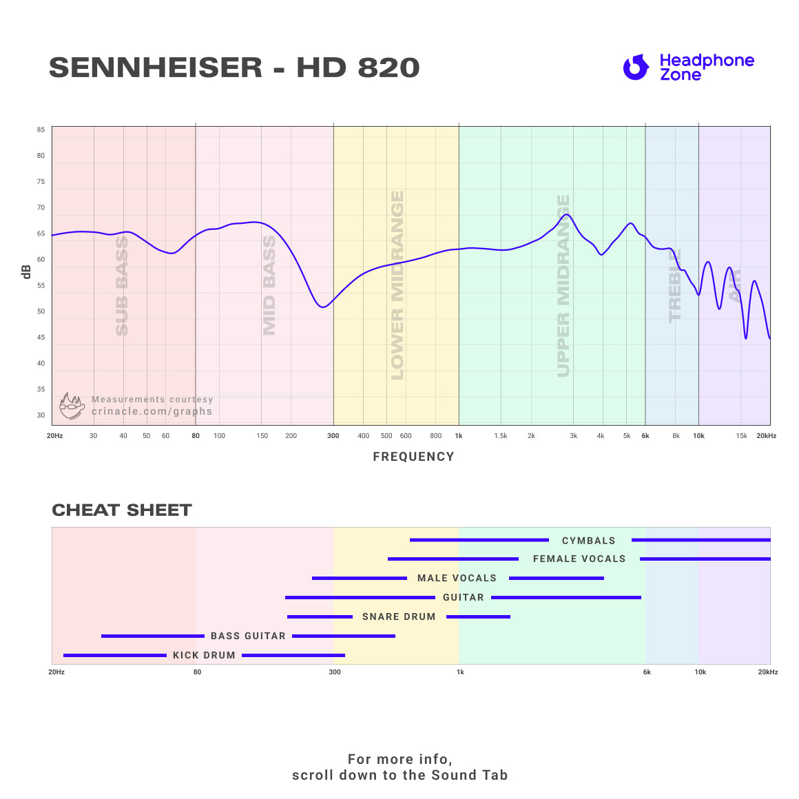 Sennheiser - HD 820