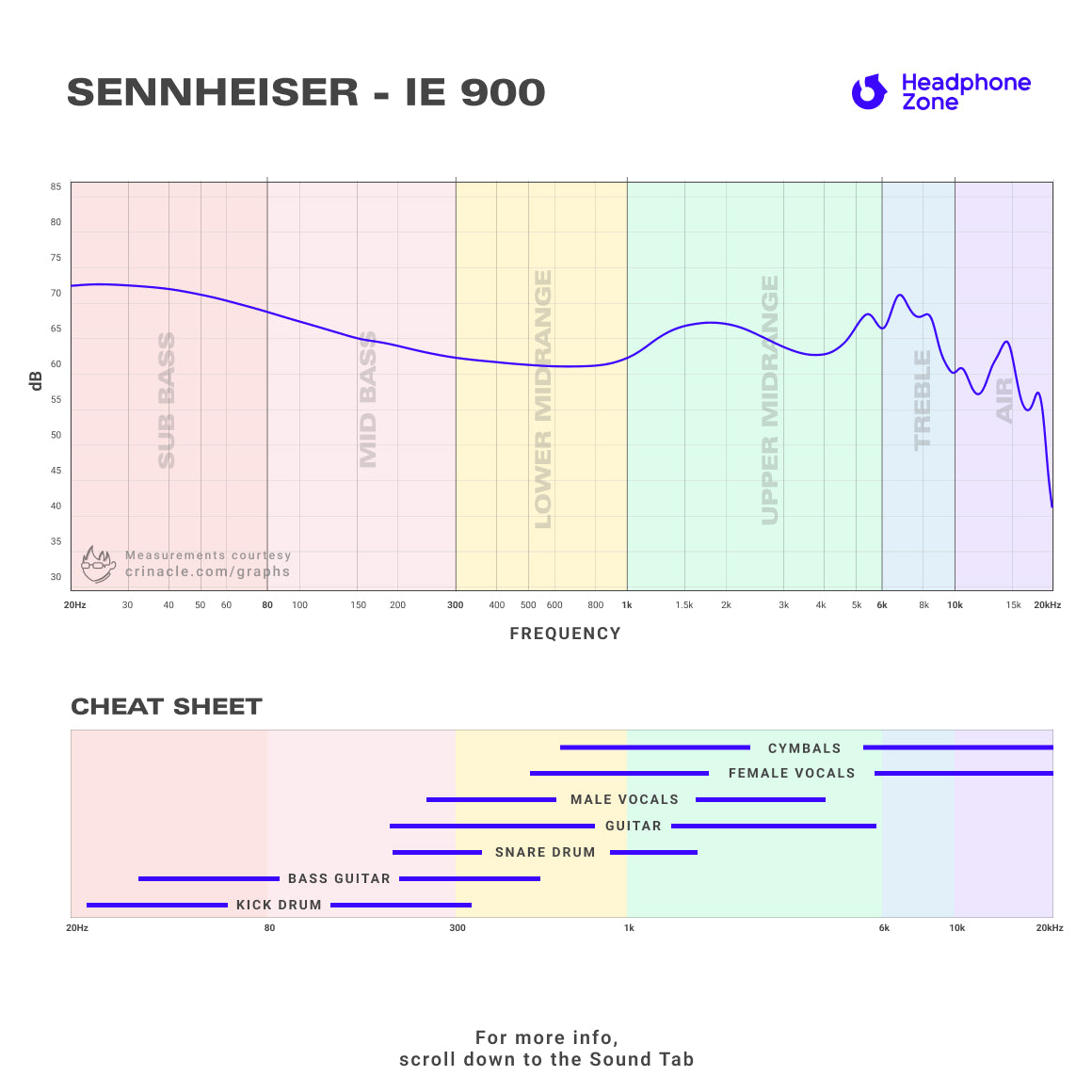 Sennheiser - IE 900