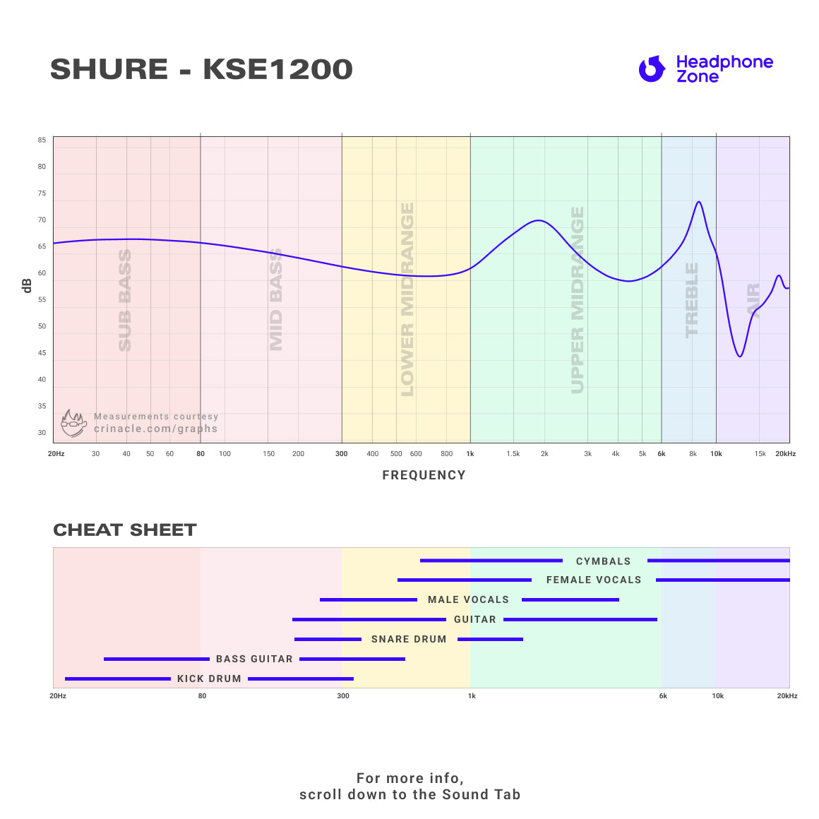 Shure - KSE1200