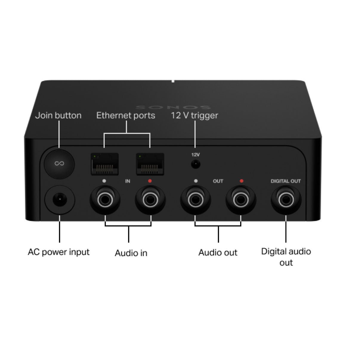 Headphone-Zone-Sonos-Port