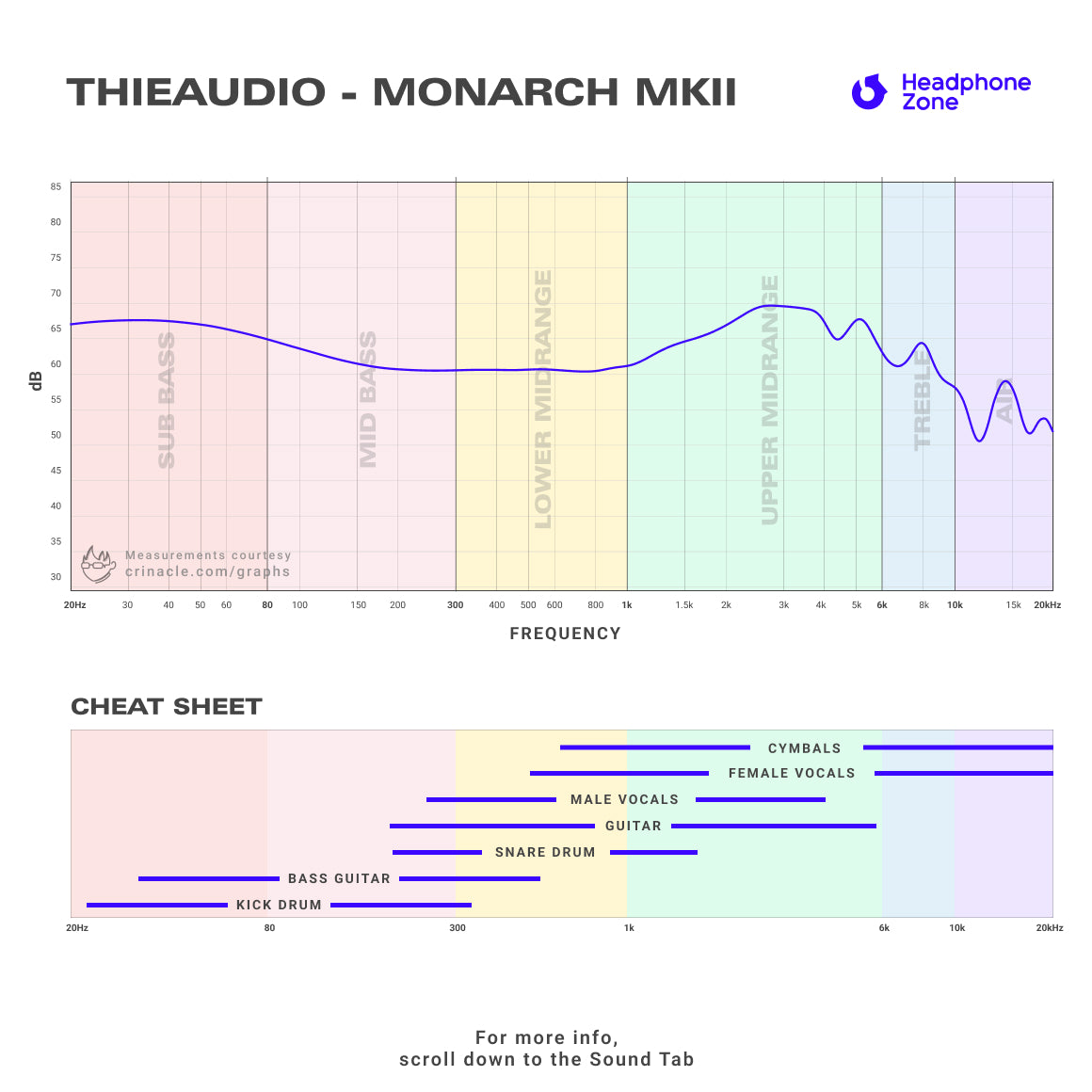 Headphone-Zone-ThieAudio-Monarch MKII-Graph