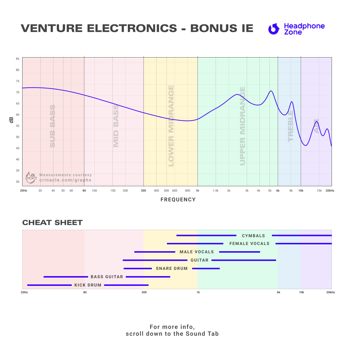 Venture Electronics - Bonus IE (Unboxed)