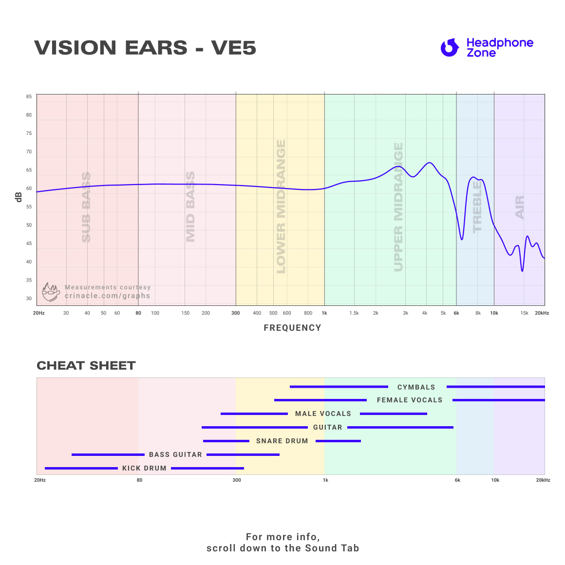 Vision Ears - VE5