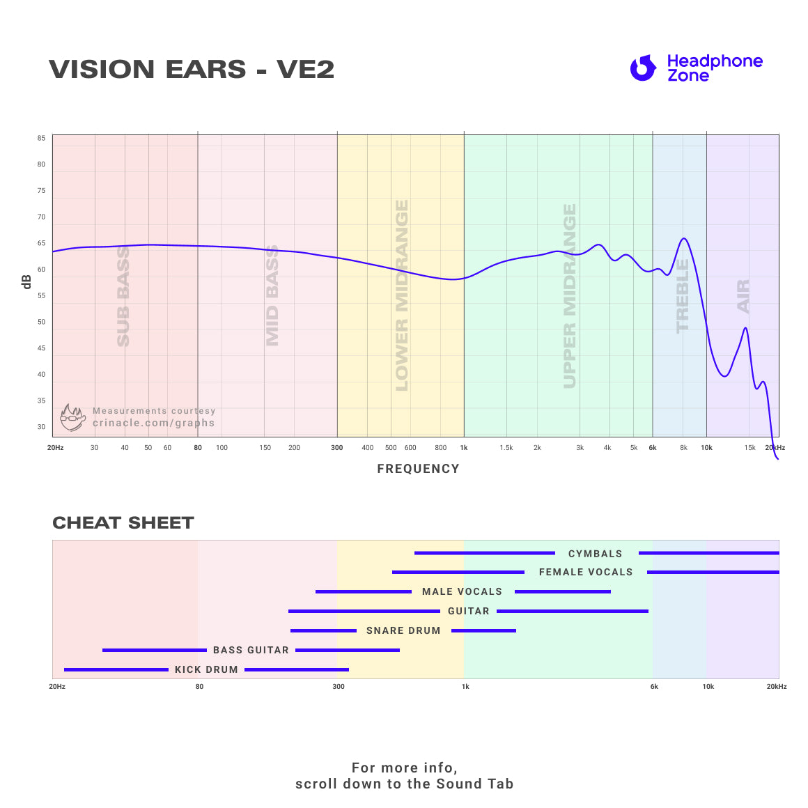 Headphone-Zone-Vision Ears-VE2-Graph