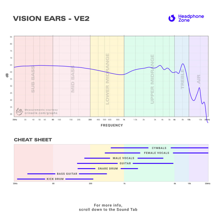 Vision Ears In-Ear Monitors