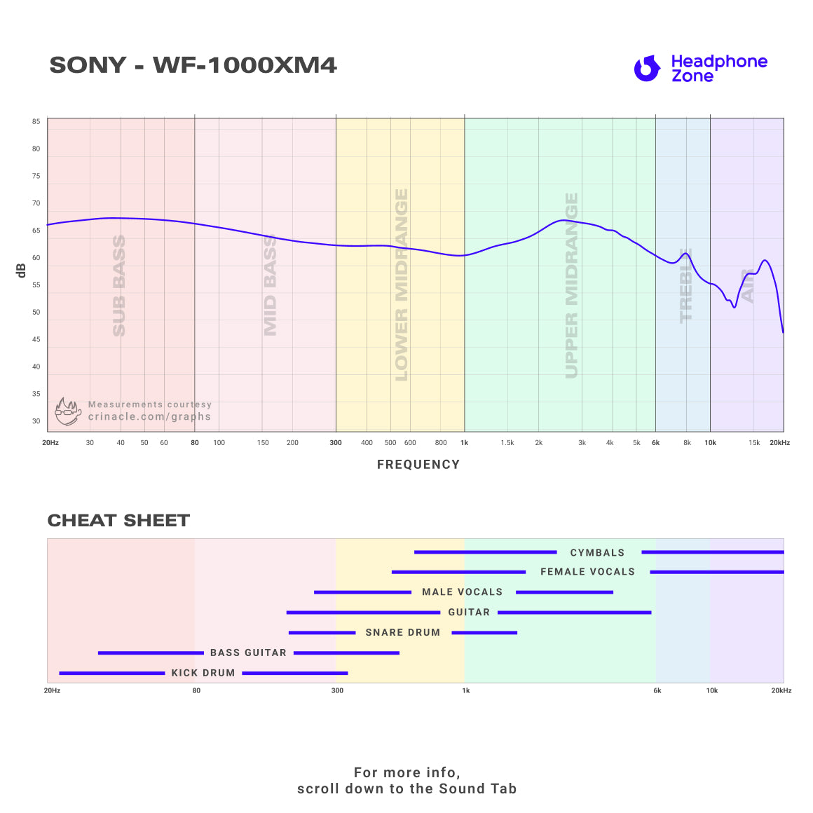 Sony WF-1000XM4 Noise Canceling True Wireless Earbuds