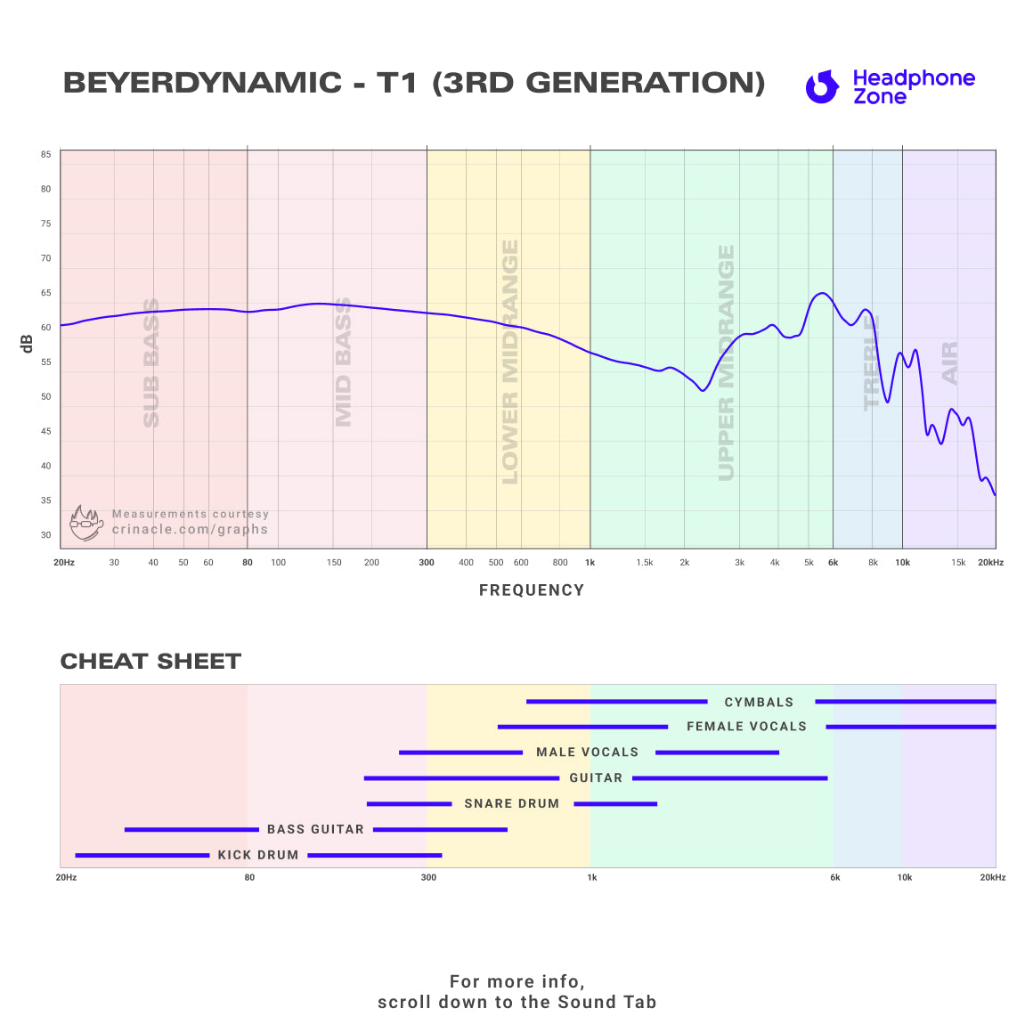 Beyerdynamic - T1 (3rd Generation)
